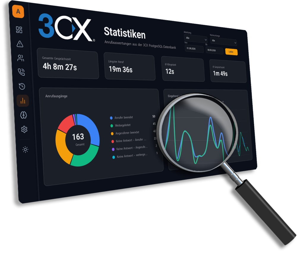 3CX Dashboard von Arconda Systems